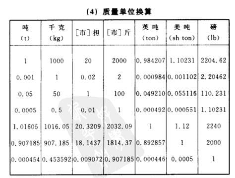 41千克多少斤