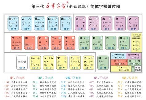 套五笔怎么打