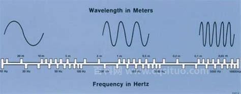 超声波的频率范围是多少