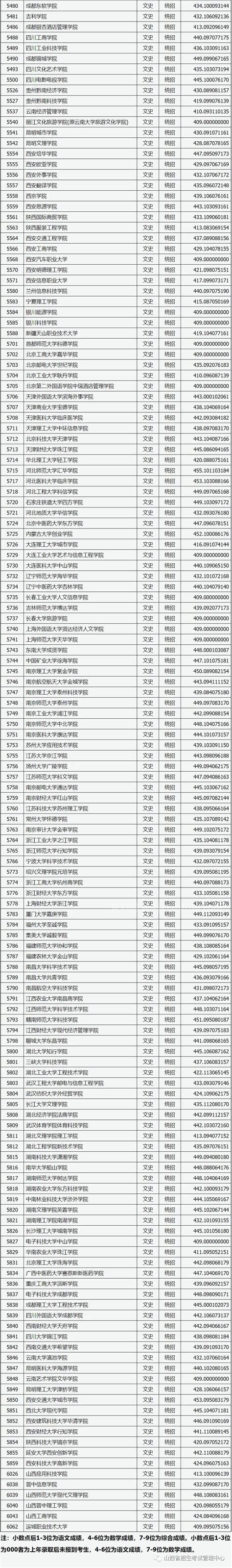 本科二批a有哪些院校