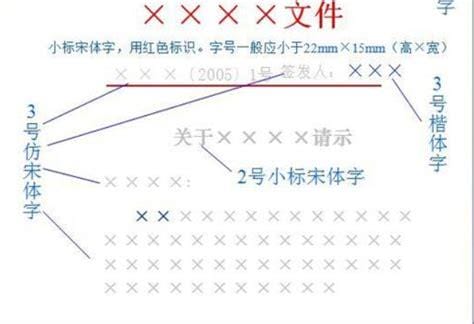 正文字体一般用几号字