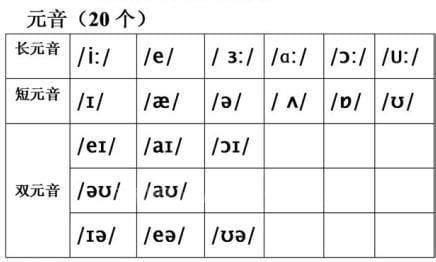 单元音怎么读