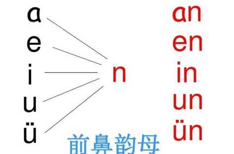 9个前鼻韵母是哪9个