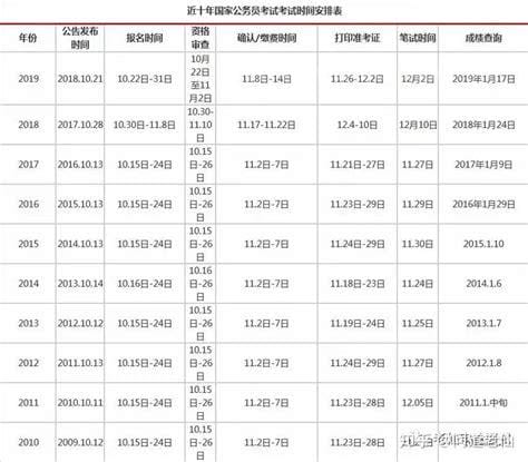 ket考试时间一般在几月