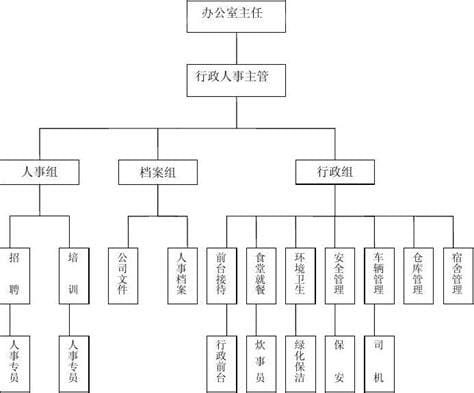 哪些是教育行政主管部门