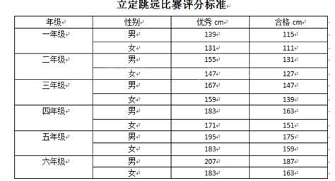 小学生跳远成绩标准