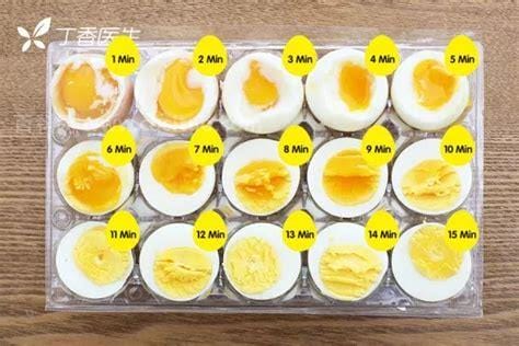 煮鸡蛋要几分钟