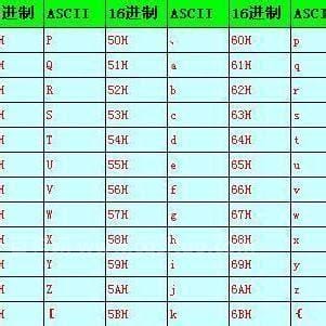 十六进制代表的英文字母是什么