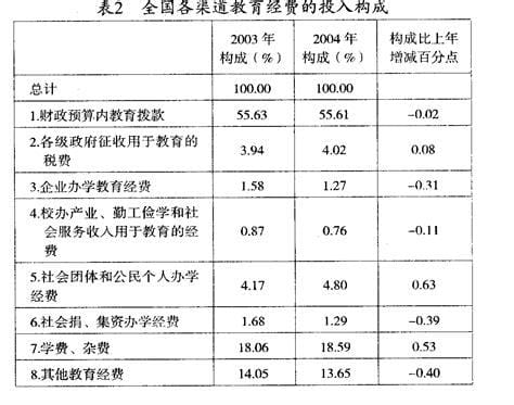 职工教育经费计提比例