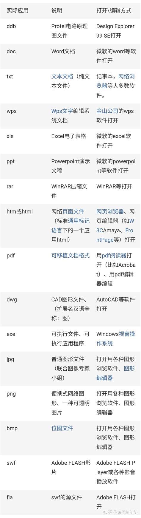 cad文件的后缀名是什么