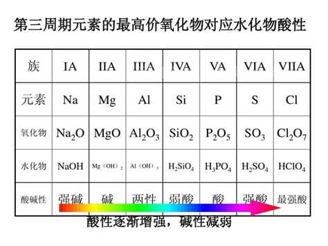 铝的最高价氧化物对应的水化物 铝的最高价氧化物对应的水化物是什么