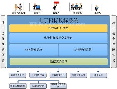 电子评标流程 招投标的新方式