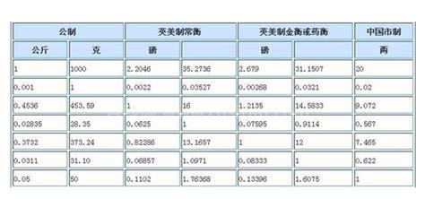 1千克等于多少克 等于1000克