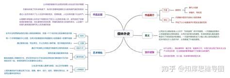 儒林外史主要人物分析 赶快来这里看下详细的总结了