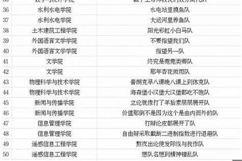 六个人的组合霸气名字 六个人的组合霸气名字推荐