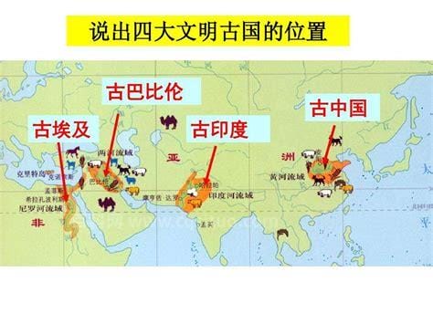 四大文明古国分别是 四大文明古国指的是哪里