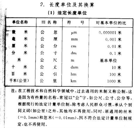 km是什么单位的 km是什么意思