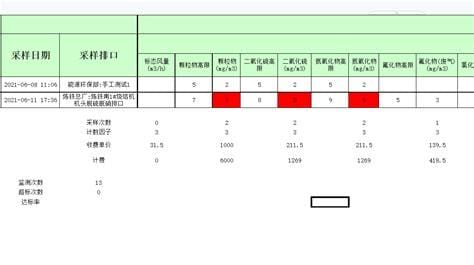 达标率怎么算 达标率的算法