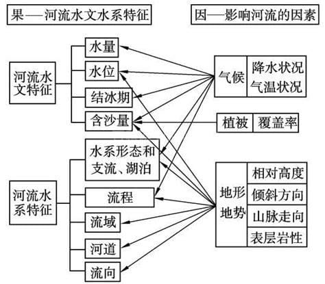 水文特征有哪些 水文特征的介绍