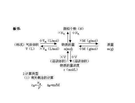 气体摩尔体积计算公式是什么 气体摩尔体积计算公式介绍