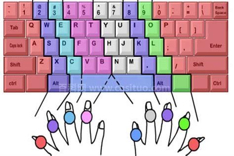 键盘输入的正确方法 正确键盘打字方法