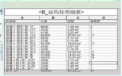 bim怎么算 bim的算法介绍