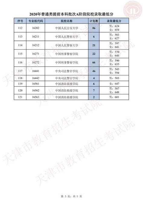 王菲的传奇歌词 传奇完整歌词