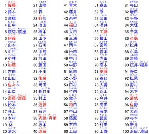 海底珊瑚色彩斑斓是因为 海底珊瑚色彩斑斓的原因