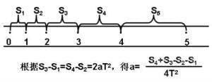 逐差法公式 逐差法计算公式