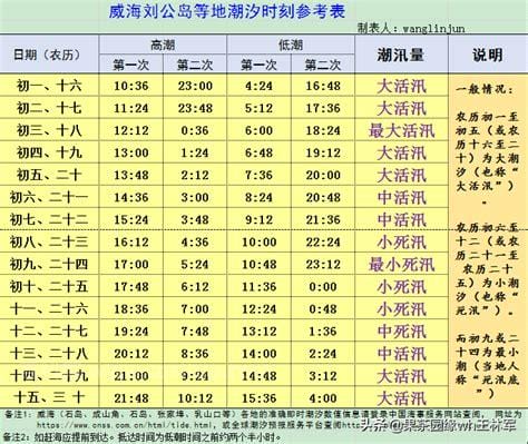 海水退潮时间一般几点 海水退潮时间一般多少点