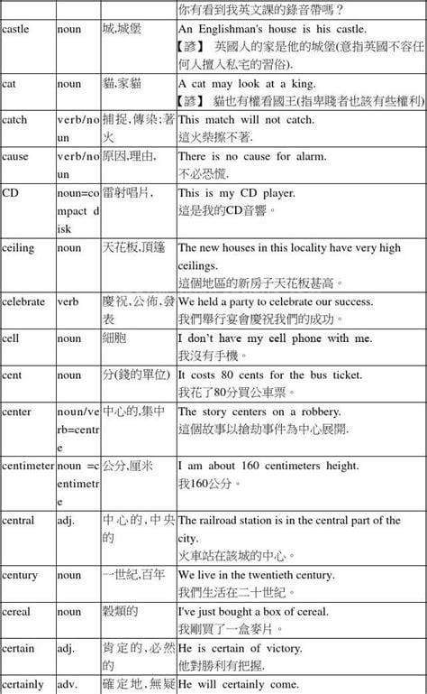 以c开头的英文单词 以c开头的英文单词有哪些