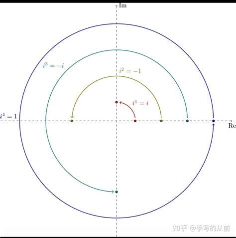 纯虚数是什么意思 纯虚数意思是什