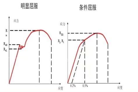 伸长率是什么意思 伸长率是什么