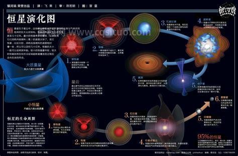 恒星和行星的区别 行星和恒星有什么区别