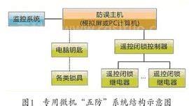 五防是哪五防 五防介绍