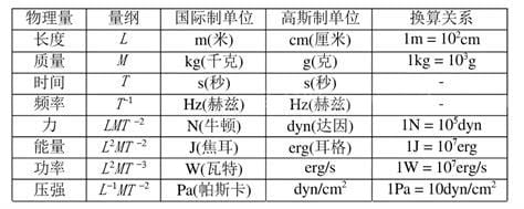 kn是什么单位 KN是什么计量单位