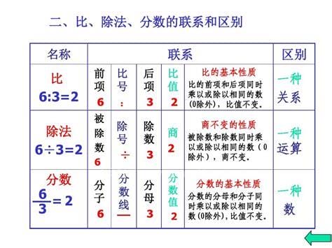 比例的比值怎么求 什么是比值怎样求比值