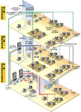 pds是什么意思 PDS系统是什么意思