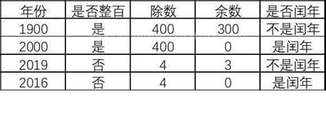 闰年和平年的区别 闰年和平年怎么区分