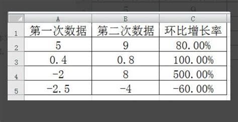 环比怎么算计算公式 给大家介绍一下