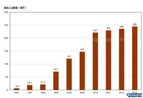 武汉人口2019年总人数 你知道吗