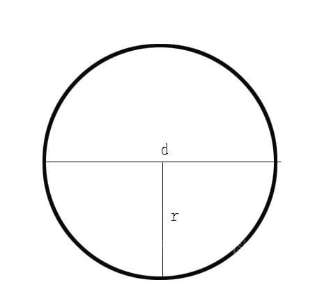直径的定义 什么是直径