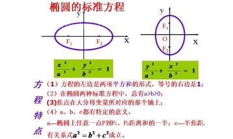 椭圆的准线是什么 椭圆的准线是怎样的