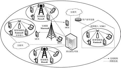 无线局域网和蜂窝网络是什么意思 无线局域网和蜂窝网络的简介