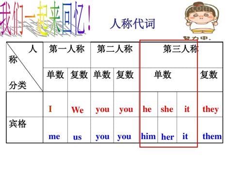 study的第三人称单数形式是什么 有具体的使用说明吗