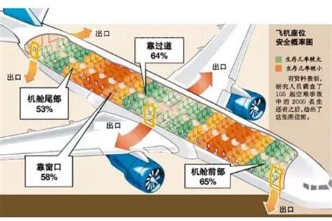 怎样坐飞机 教你如何坐飞机