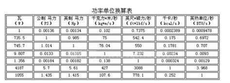 1安等于多少毫安 安是什么单位