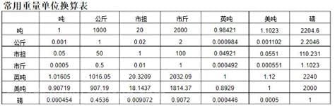 1kg等于多少公斤 怎么换算？