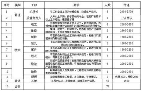 单位隶属是什么意思 单位隶属的解释