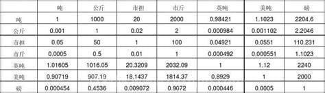 毫克和克的换算 毫克和克的区别